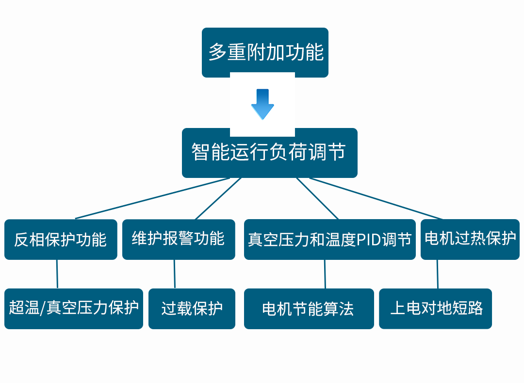 真空泵详情页_08.png