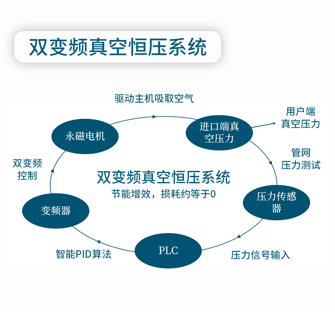 真空泵详情页_09.png